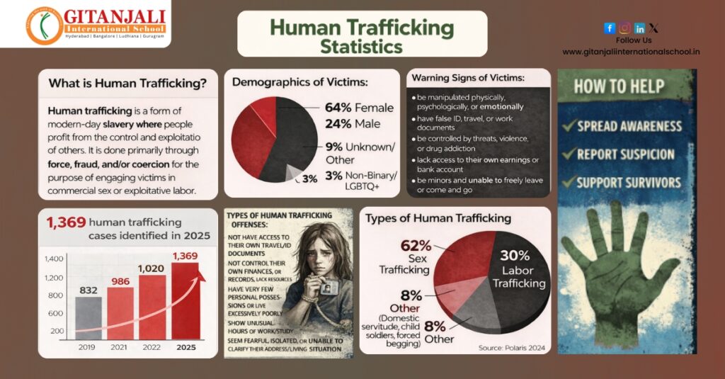 HUMAN TRAFFICKING BPWRA () jpg