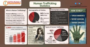 HUMAN TRAFFICKING BPWRA () jpg